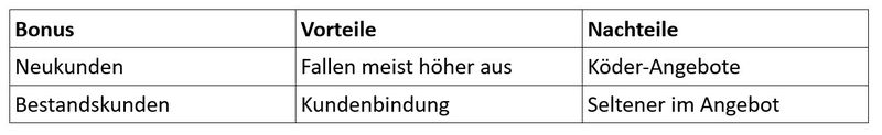 Was ist beim regelmäßigen Spielen in Online-Casinos zu beachten?